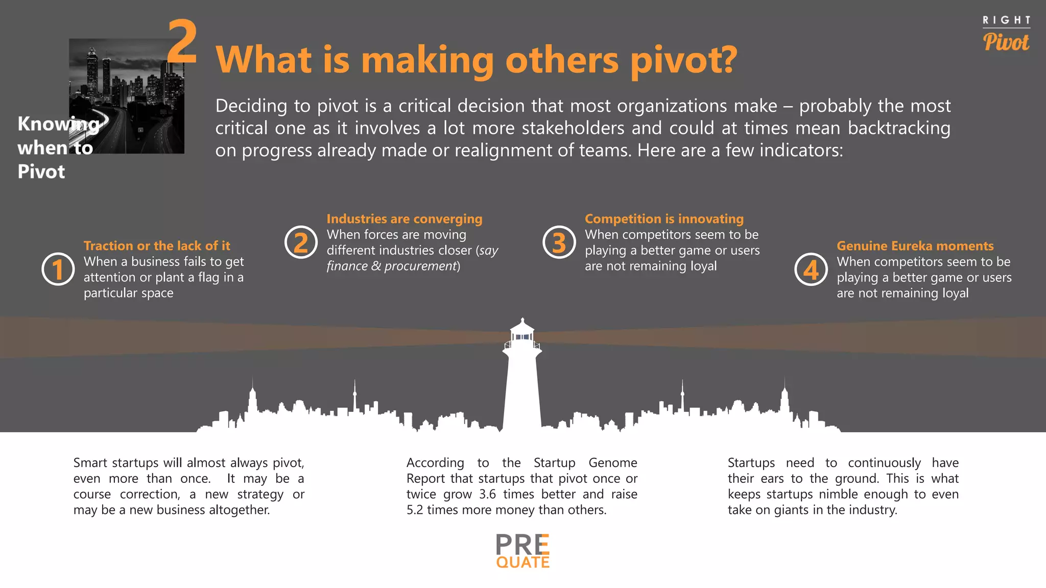 What is making others pivot?
Deciding to pivot is a critical decision that most organizations make – probably the most
critical one as it involves a lot more stakeholders and could at times mean backtracking
on progress already made or realignment of teams. Here are a few indicators:
Smart startups will almost always pivot,
even more than once. It may be a
course correction, a new strategy or
may be a new business altogether.
According to the Startup Genome
Report that startups that pivot once or
twice grow 3.6 times better and raise
5.2 times more money than others.
Startups need to continuously have
their ears to the ground. This is what
keeps startups nimble enough to even
take on giants in the industry.
1
Traction or the lack of it
When a business fails to get
attention or plant a flag in a
particular space
2
Industries are converging
When forces are moving
different industries closer (say
finance & procurement)
3
Competition is innovating
When competitors seem to be
playing a better game or users
are not remaining loyal
4
Genuine Eureka moments
When competitors seem to be
playing a better game or users
are not remaining loyal
 