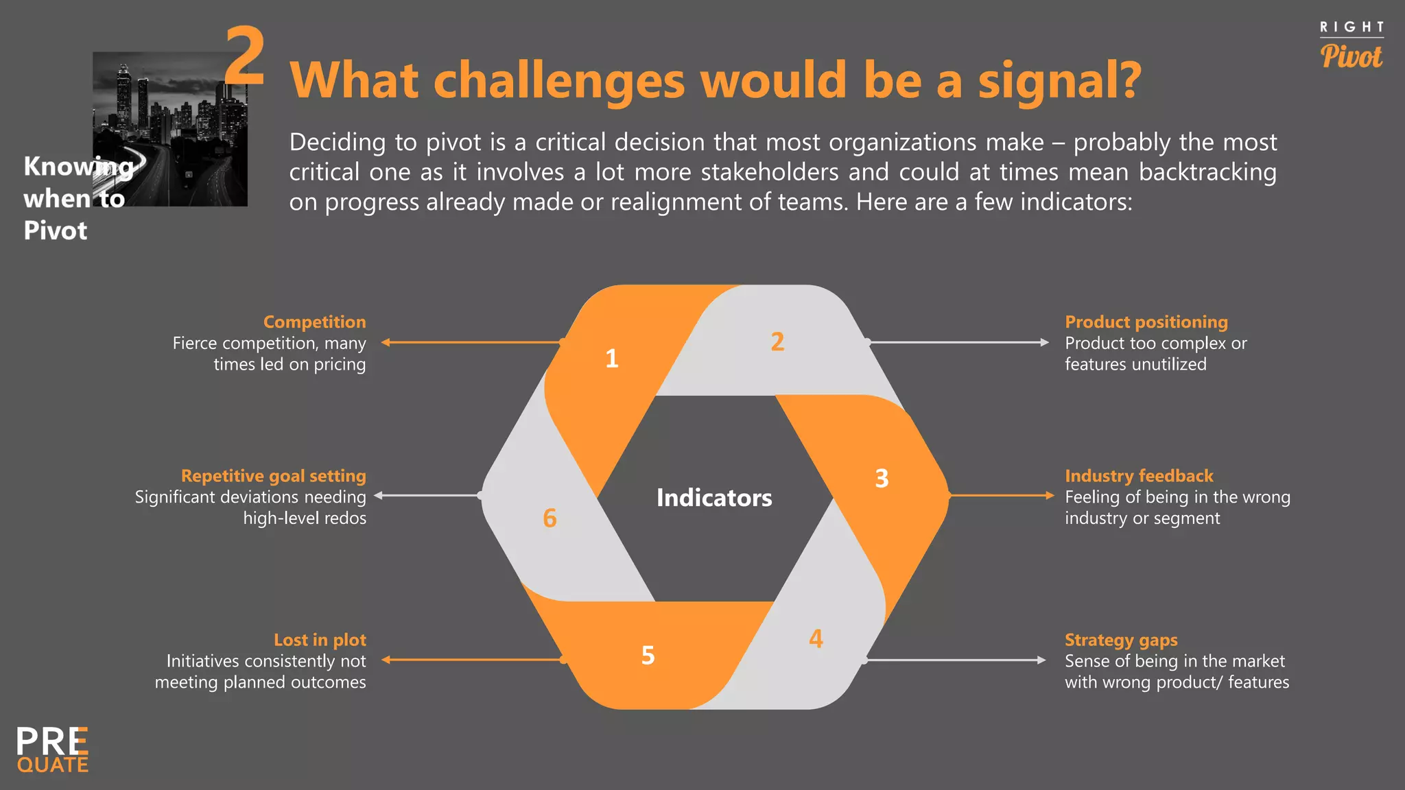 What challenges would be a signal?
Deciding to pivot is a critical decision that most organizations make – probably the most
critical one as it involves a lot more stakeholders and could at times mean backtracking
on progress already made or realignment of teams. Here are a few indicators:
Indicators
3
2
1
6
5
4
Competition
Fierce competition, many
times led on pricing
Repetitive goal setting
Significant deviations needing
high-level redos
Product positioning
Product too complex or
features unutilized
Lost in plot
Initiatives consistently not
meeting planned outcomes
Industry feedback
Feeling of being in the wrong
industry or segment
Strategy gaps
Sense of being in the market
with wrong product/ features
 