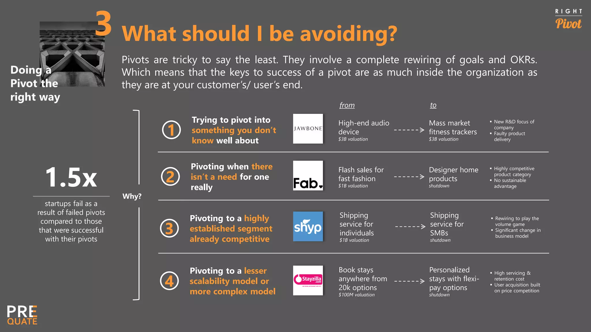 What should I be avoiding?
Pivots are tricky to say the least. They involve a complete rewiring of goals and OKRs.
Which means that the keys to success of a pivot are as much inside the organization as
they are at your customer’s/ user’s end.
1.5x
startups fail as a
result of failed pivots
compared to those
that were successful
with their pivots
Why?
1
2
3
Trying to pivot into
something you don’t
know well about
Pivoting when there
isn’t a need for one
really
Pivoting to a highly
established segment
already competitive
Shipping
service for
individuals
$1B valuation
Shipping
service for
SMBs
shutdown
Flash sales for
fast fashion
$1B valuation
Designer home
products
shutdown
High-end audio
device
$3B valuation
Mass market
fitness trackers
$3B valuation
4
Pivoting to a lesser
scalability model or
more complex model
Book stays
anywhere from
20k options
$100M valuation
Personalized
stays with flexi-
pay options
shutdown
▪ Rewiring to play the
volume game
▪ Significant change in
business model
▪ Highly competitive
product category
▪ No sustainable
advantage
▪ New R&D focus of
company
▪ Faulty product
delivery
▪ High servicing &
retention cost
▪ User acquisition built
on price competition
from to
 