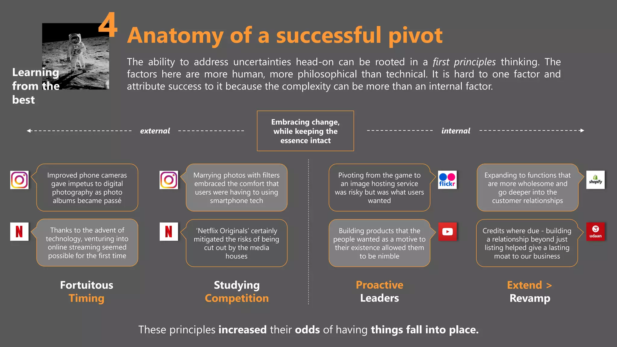 Anatomy of a successful pivot
The ability to address uncertainties head-on can be rooted in a first principles thinking. The
factors here are more human, more philosophical than technical. It is hard to one factor and
attribute success to it because the complexity can be more than an internal factor.
Embracing change,
while keeping the
essence intact
external internal
These principles increased their odds of having things fall into place.
Fortuitous
Timing
Studying
Competition
Proactive
Leaders
Extend >
Revamp
Improved phone cameras
gave impetus to digital
photography as photo
albums became passé
Thanks to the advent of
technology, venturing into
online streaming seemed
possible for the first time
Marrying photos with filters
embraced the comfort that
users were having to using
smartphone tech
‘Netflix Originals’ certainly
mitigated the risks of being
cut out by the media
houses
Pivoting from the game to
an image hosting service
was risky but was what users
wanted
Building products that the
people wanted as a motive to
their existence allowed them
to be nimble
Expanding to functions that
are more wholesome and
go deeper into the
customer relationships
Credits where due - building
a relationship beyond just
listing helped give a lasting
moat to our business
 