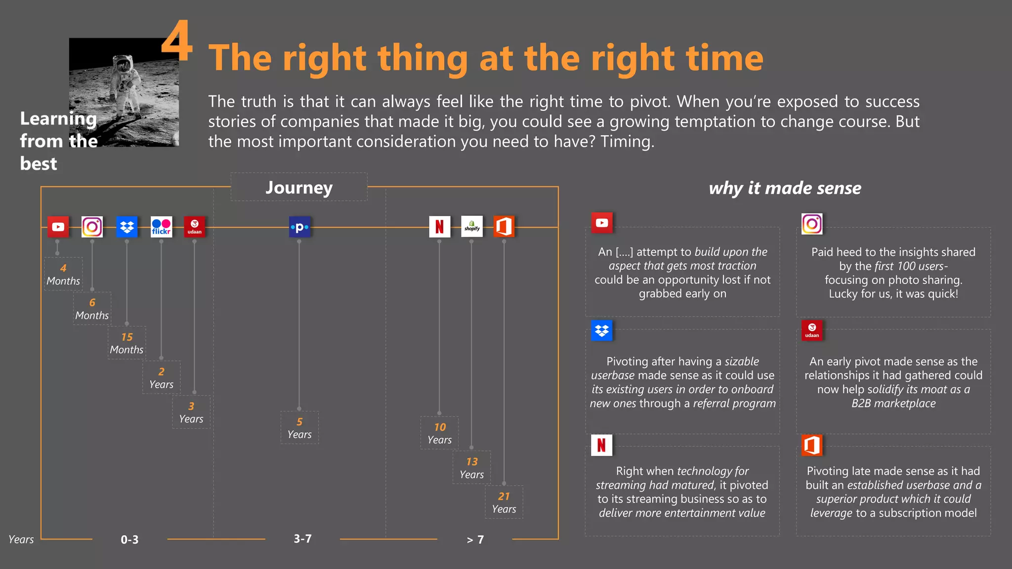 The right thing at the right time
The truth is that it can always feel like the right time to pivot. When you’re exposed to success
stories of companies that made it big, you could see a growing temptation to change course. But
the most important consideration you need to have? Timing.
why it made sense
Paid heed to the insights shared
by the first 100 users-
focusing on photo sharing.
Lucky for us, it was quick!
An [….] attempt to build upon the
aspect that gets most traction
could be an opportunity lost if not
grabbed early on
An early pivot made sense as the
relationships it had gathered could
now help solidify its moat as a
B2B marketplace
Pivoting after having a sizable
userbase made sense as it could use
its existing users in order to onboard
new ones through a referral program
Right when technology for
streaming had matured, it pivoted
to its streaming business so as to
deliver more entertainment value
Pivoting late made sense as it had
built an established userbase and a
superior product which it could
leverage to a subscription model
Journey
0-3 3-7 > 7
Years
4
Months
6
Months
15
Months
2
Years
3
Years 5
Years
10
Years
13
Years
21
Years
 