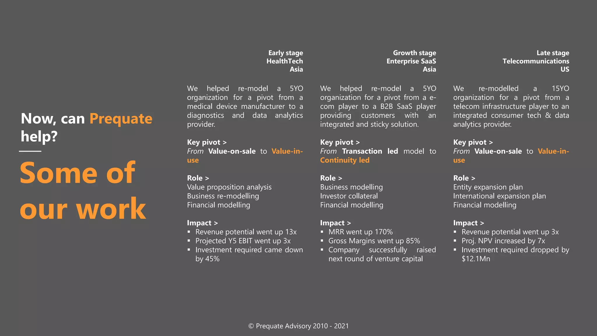 Now, can Prequate
help?
Some of
our work
© Prequate Advisory 2010 - 2021
Early stage
HealthTech
Asia
We helped re-model a 5YO
organization for a pivot from a
medical device manufacturer to a
diagnostics and data analytics
provider.
Key pivot >
From Value-on-sale to Value-in-
use
Role >
Value proposition analysis
Business re-modelling
Financial modelling
Impact >
▪ Revenue potential went up 13x
▪ Projected Y5 EBIT went up 3x
▪ Investment required came down
by 45%
Growth stage
Enterprise SaaS
Asia
We helped re-model a 5YO
organization for a pivot from a e-
com player to a B2B SaaS player
providing customers with an
integrated and sticky solution.
Key pivot >
From Transaction led model to
Continuity led
Role >
Business modelling
Investor collateral
Financial modelling
Impact >
▪ MRR went up 170%
▪ Gross Margins went up 85%
▪ Company successfully raised
next round of venture capital
Late stage
Telecommunications
US
We re-modelled a 15YO
organization for a pivot from a
telecom infrastructure player to an
integrated consumer tech & data
analytics provider.
Key pivot >
From Value-on-sale to Value-in-
use
Role >
Entity expansion plan
International expansion plan
Financial modelling
Impact >
▪ Revenue potential went up 3x
▪ Proj. NPV increased by 7x
▪ Investment required dropped by
$12.1Mn
 