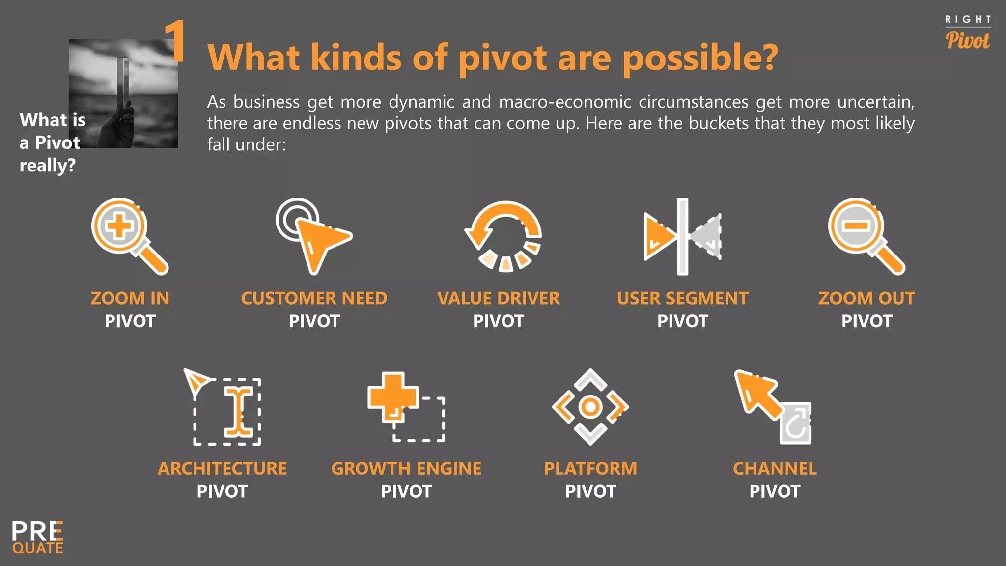 What kinds of pivot are possible?
As business get more dynamic and macro-economic circumstances get more uncertain,
there are endless new pivots that can come up. Here are the buckets that they most likely
fall under:
ZOOM IN
PIVOT
CUSTOMER NEED
PIVOT
VALUE DRIVER
PIVOT
USER SEGMENT
PIVOT
ZOOM OUT
PIVOT
CHANNEL
PIVOT
PLATFORM
PIVOT
GROWTH ENGINE
PIVOT
ARCHITECTURE
PIVOT
 