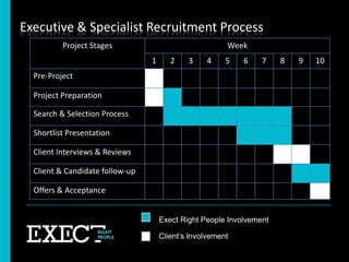 Global  providers from “preferred suppliers list” are not strong enough in Russia  