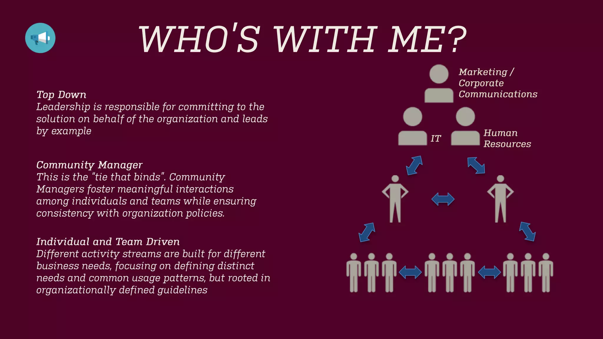 WHO’S WITH ME? 
Individual and Team Driven 
Different activity streams are built for different business needs, focusing on defining distinct needs and common usage patterns, but rooted in organizationally defined guidelines 
Community Manager 
This is the “tie that binds”. Community Managers foster meaningful interactions among individuals and teams while ensuring consistency with organization policies. 
Top Down 
Leadership is responsible for committing to the solution on behalf of the organization and leads by example 
Marketing / Corporate Communications 
IT 
Human Resources  
