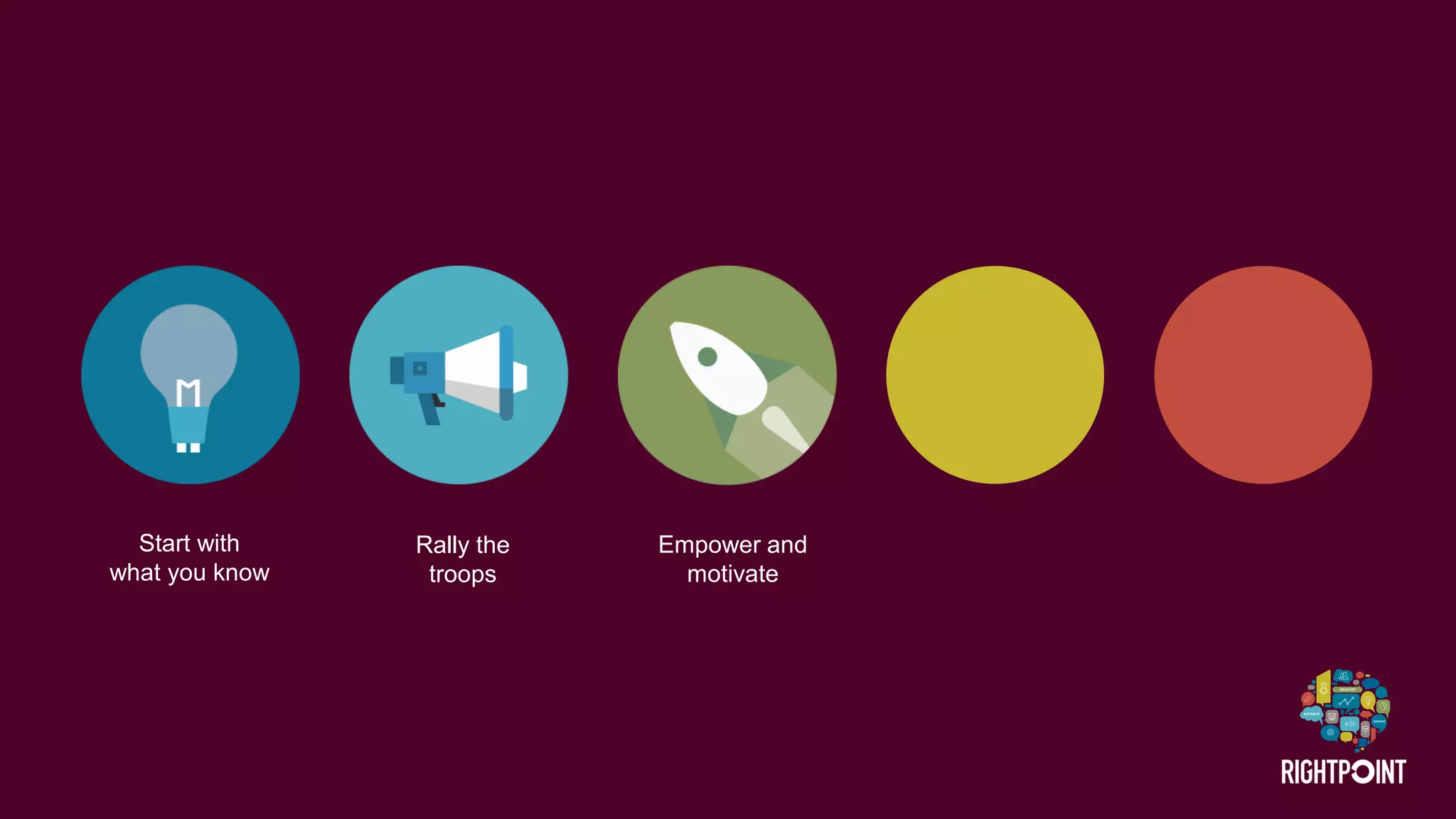 Start with 
what you know 
Rally the 
troops 
Empower and motivate  