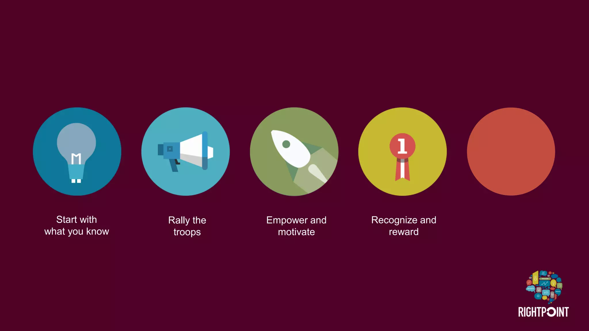 Start with 
what you know 
Rally the 
troops 
Empower and motivate 
Recognize and reward  