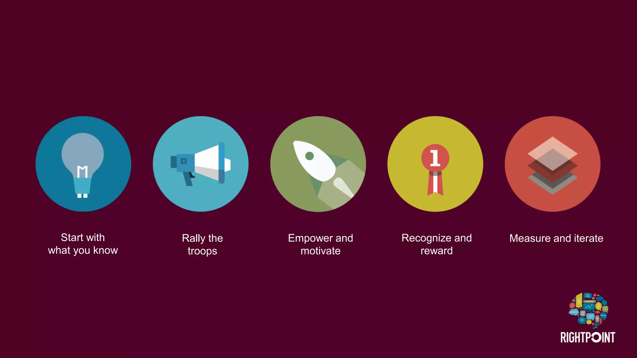 Start with 
what you know 
Rally the 
troops 
Empower and motivate 
Recognize and reward 
Measure and iterate  