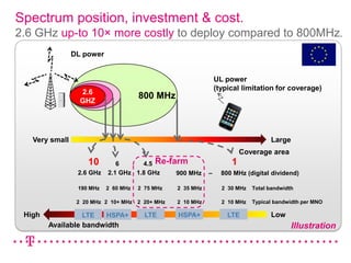 Spectrum position, investment & cost.
2.6 GHz up-to 10× more costly to deploy compared to 800MHz.
                DL power...