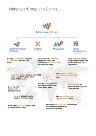 ManpowerGroup at a Glance…
Nearly 3,100 offices across
80 countries around the
Over 400,000 clients
ranging from SMB’s to
...