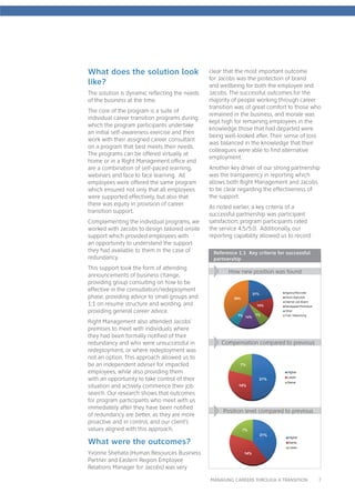Right Management Navigate Overview.pdf Right Quarterly By Right Management India ( Managing Careers through a ...