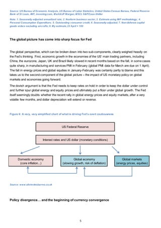 5
Source: US Bureau of Economic Analysis, US Bureau of Labor Statistics, United States Census Bureau, Federal Reserve
Bank of St Louis, IMF, investing.com, Markit/JP Morgan, MSCI, S&P/Case-Shiller
Note: 1. Seasonally-adjusted annualized rate; 2. Nonfarm business sector; 3. Estimate using IMF methodology; 4.
Personal Consumption Expenditure; 5. Outstanding consumer credit; 6. Seasonally-adjusted; 7. Non-defense capital
goods orders excluding aircrafts; 8. My estimate,23 April = 100
The global picture has come into sharp focus for Fed
The global perspective, which can be broken down into two sub-components, clearly weighed heavily on
the Fed’s thinking. First, economic growth in the economies of the US’ main trading partners, including
China, the eurozone, Japan, UK and Brazil likely slowed in recent months based on the fall, in some cases
quite sharp, in manufacturing and services PMI in February (global PMI data for March are due on 1 April).
The fall in energy prices and global equities in January-February was certainly partly to blame and this
takes us to the second component of the global picture – the impact of US monetary policy on global
markets and economies going forward.
The dovish argument is that the Fed needs to keep rates on hold in order to keep the dollar under control
and further spur global energy and equity prices and ultimately put a floor under global growth. The Fed
itself seemingly doubts whether the recent rally in global energy prices and equity markets, after a very
volatile few months, and dollar depreciation will extend or reverse.
Figure 6: A very, very simplified chart of what is driving Fed’s overt cautiousness
Source: www.olivierdesbarres.co.uk
Policy divergence… and the beginning of currency convergence
US Federal Reserve
Interest rates and US dollar (monetary conditions)
Global economy
(slowing growth, risk of deflation)
Global markets
(energy prices, equities)
Domestic economy
(core inflation...)
 