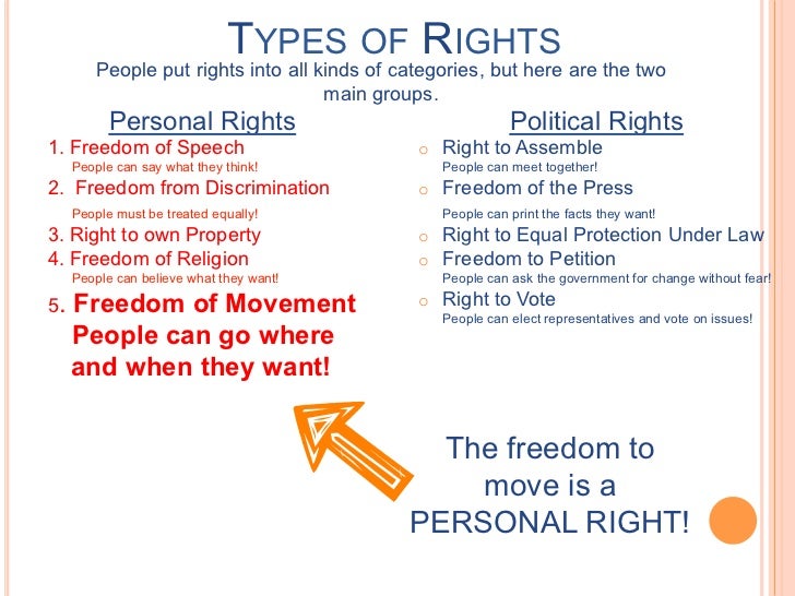Rights and responsibilities_citizenship