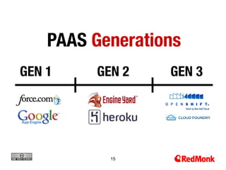 PAAS Generations
GEN 1
    GEN 2
   GEN 3




            15
 