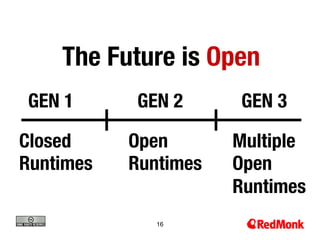 The Future is Open
 GEN 1
      GEN 2
      GEN 3

Closed
     Open
       Multiple
Runtimes
   Runtimes
   Open
                        Runtimes
               16
 