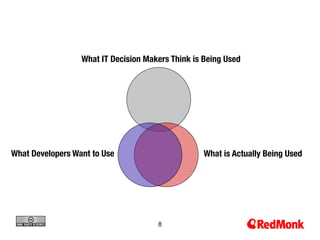 What IT Decision Makers Think is Being Used


                                    CIO




What Developers Want to Use
                       What is Actually Being Used


                               DEVELOPERS


                                      8
 