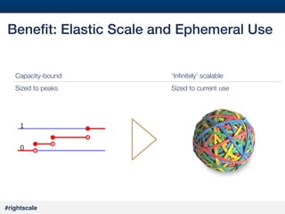 #22#
#rightscale!
Beneﬁt: Elastic Scale and Ephemeral Use!
‘Inﬁnitely’ scalable
Sized to current use
Capacity-bound
Sized to peaks
 