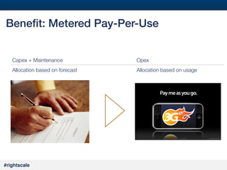 #24#
#rightscale!
Beneﬁt: Metered Pay-Per-Use!
Opex
Allocation based on usage
Capex + Maintenance
Allocation based on forecast
 