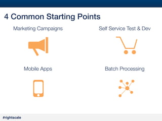 #36#
#rightscale!
4 Common Starting Points!
Marketing Campaigns
Mobile Apps
Self Service Test & Dev
Batch Processing
 