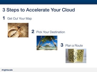 #4#
#rightscale!
3 Steps to Accelerate Your Cloud!
1 
Get Out Your Map

 
 
 
 
 


 
 
 
 
 
2 
Pick Your Destination

 
 
 
 
 
 
 
 
 
 
 


 
 
 
 
 
 
 
 
 
 
 
3 
Plan a Route
 