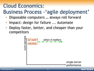 Cloud Economics:
   Business Process -‘agile deployment’
       • Disposable computers … always roll forward
       • Impact: design for failure ... Automate
       • Deploy faster, better, and cheaper than your
         competitors
                          num servers




                                        START   when it matters
                                        HERE!




                                                                  single server
                                                                  performance
© 2009 RightScale, Inc.                            14
 