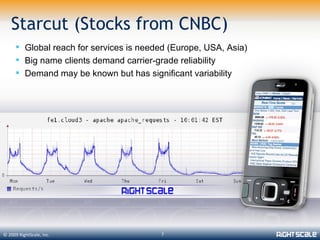 Starcut (Stocks from CNBC)
       Global reach for services is needed (Europe, USA, Asia)
       Big name clients demand carrier-grade reliability
       Demand may be known but has significant variability




© 2009 RightScale, Inc.                  7
 