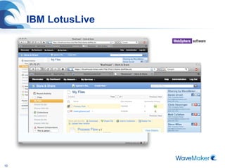 IBM LotusLive 