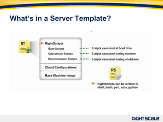 What’s in a Server Template? 