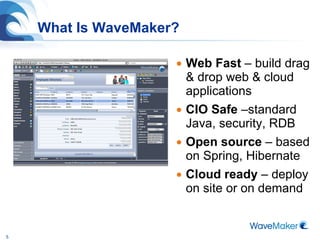 What Is WaveMaker? Web Fast  – build drag & drop web & cloud applications CIO Safe  –standard Java, security, RDB Open source  – based on Spring, Hibernate Cloud ready  – deploy on site or on demand 
