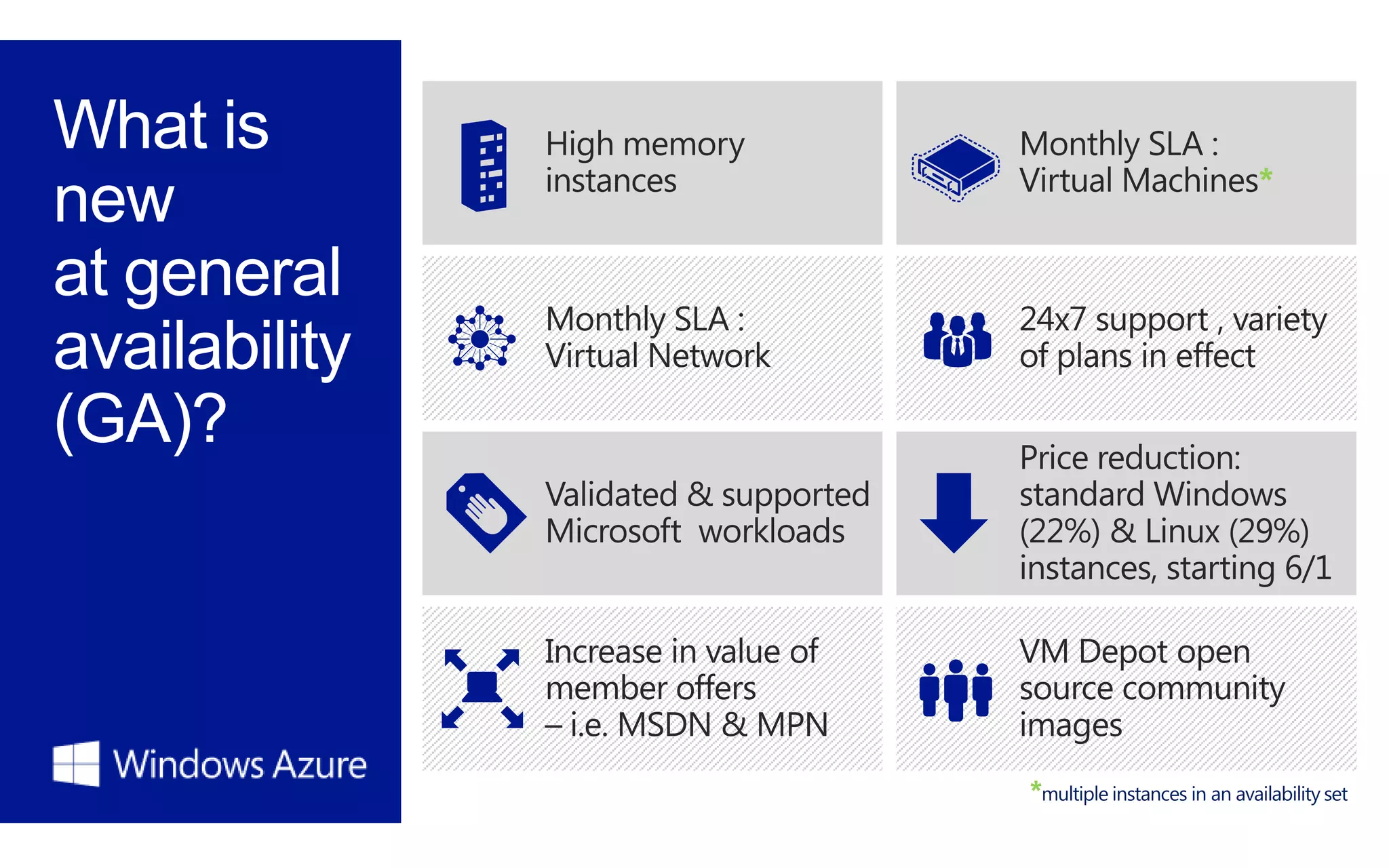 *
*multiple instances in an availability set
 