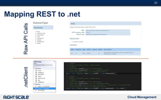 RightScale Webinar: Best Practices: Software Development Strategies ...