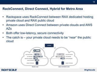 #18
#rightscale
RackConnect, Direct Connect, Hybrid for Metro Area
• Rackspace uses RackConnect between RAX dedicated hosting
private cloud and RAX public cloud
• Amazon uses Direct Connect between private clouds and AWS
AZs
• Both offer low-latency, secure connectivity
• The catch is – your private cloud needs to be “near” the public
cloud
 
