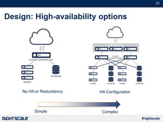 #25
#rightscale
Design: High-availability options
No HA or Redundancy HA Configuration
Simple Complex
 