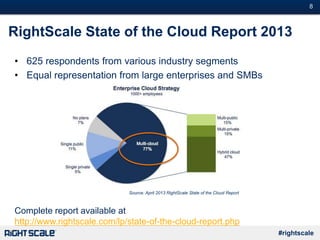 #8
#rightscale
RightScale State of the Cloud Report 2013
• 625 respondents from various industry segments
• Equal representation from large enterprises and SMBs
Complete report available at
http://www.rightscale.com/lp/state-of-the-cloud-report.php
Source: April 2013 RightScale State of the Cloud Report
 