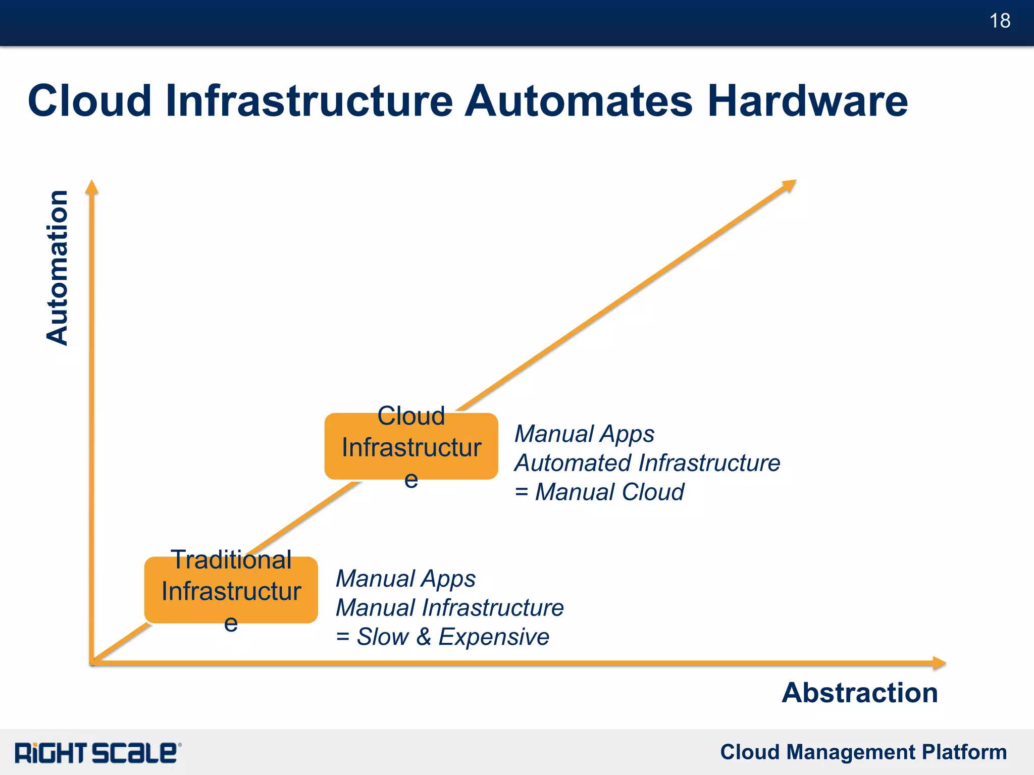  High customizationEach Cloud Deployment Option Has Its AdvantagesSource: See the April 2009 “Which Cloud Computing Platform Is Right For You?” report.  