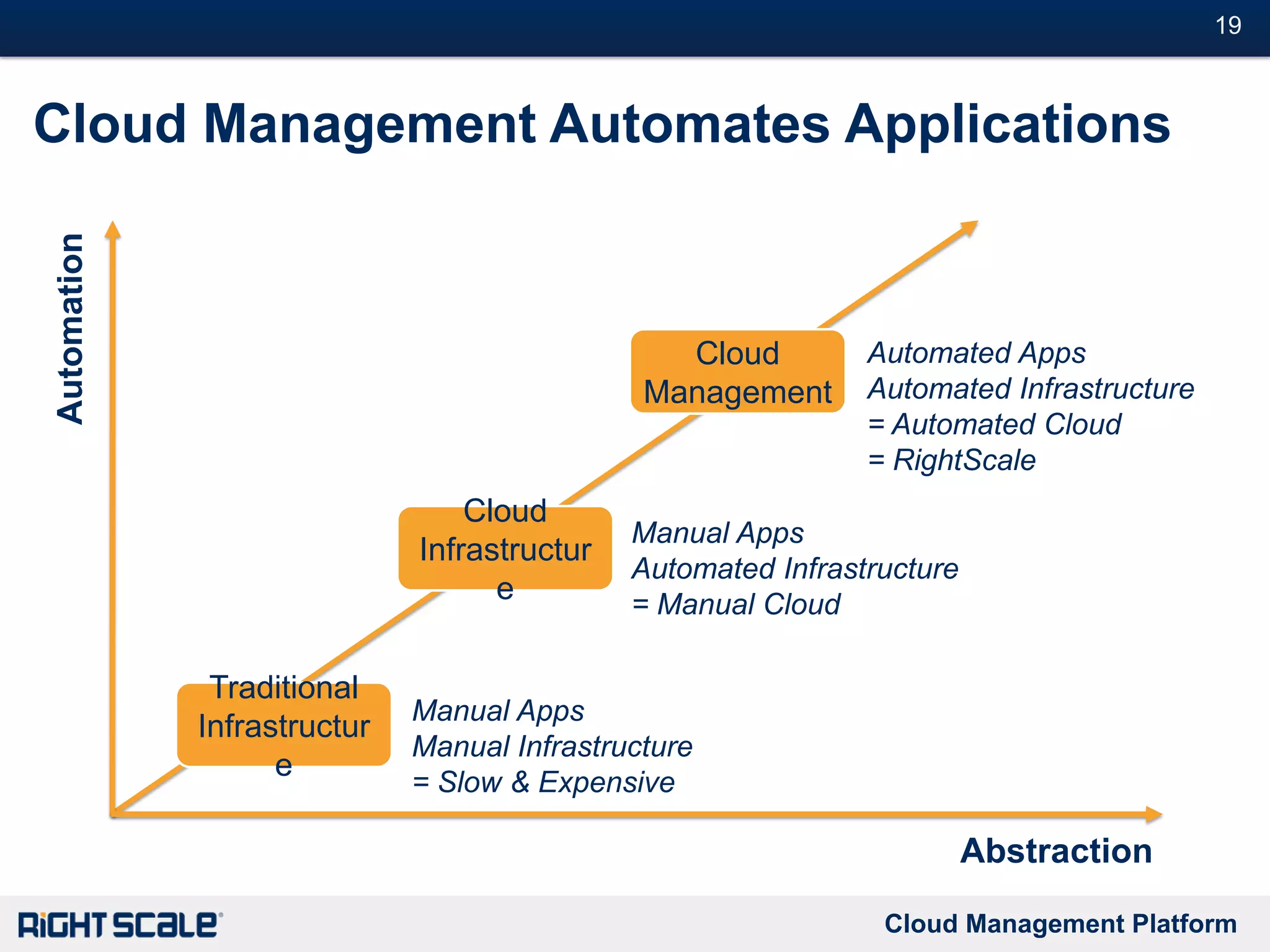 The basics of cloud economics are clear