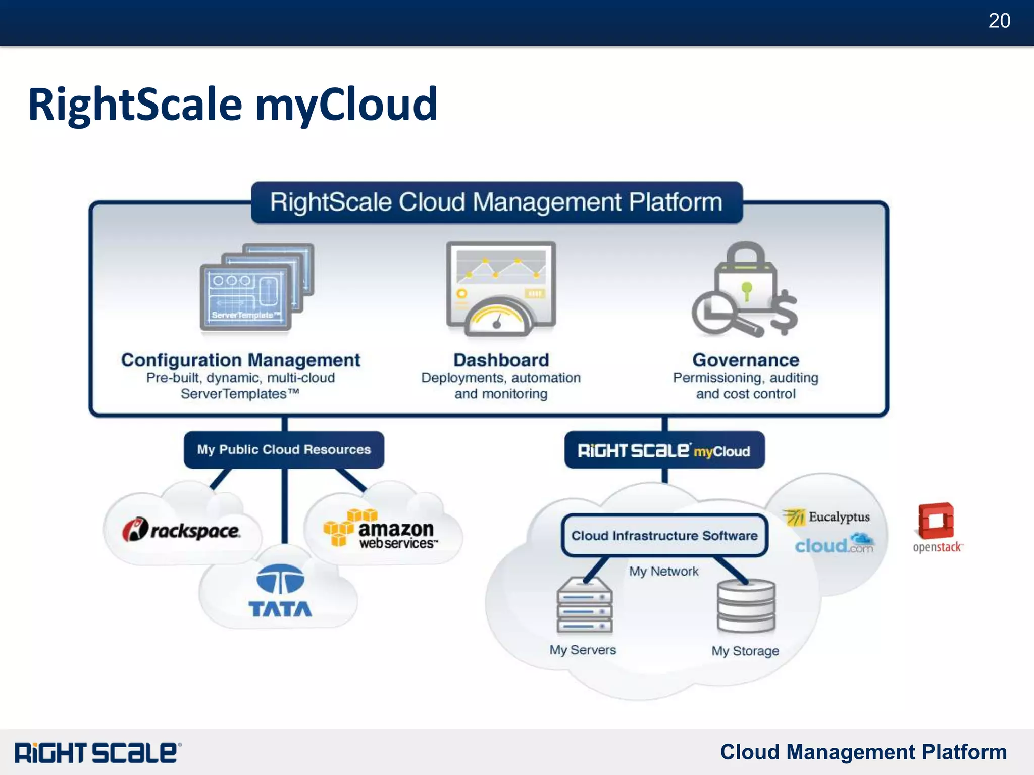 Important expectations about public cloudsTrade-offsCloud are standardized services. You must adjust to them, not the other way aroundLoss of ControlYou use cloud because you want to abstraction they provide and the services they provide.That means you have to accept how they do itCover your basesWhat the clouds don’t do, you have to doHA, scale, geographic requirements, etc.Cloud cost more the longer you use itOptimize how you use it to maximize the benefits it provides