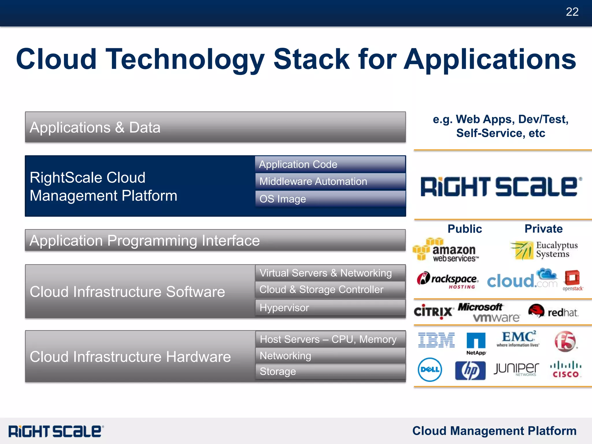 Hybrid Cloud VariantsApril 2009 “Which Cloud Computing Platform Is Right For You?”
