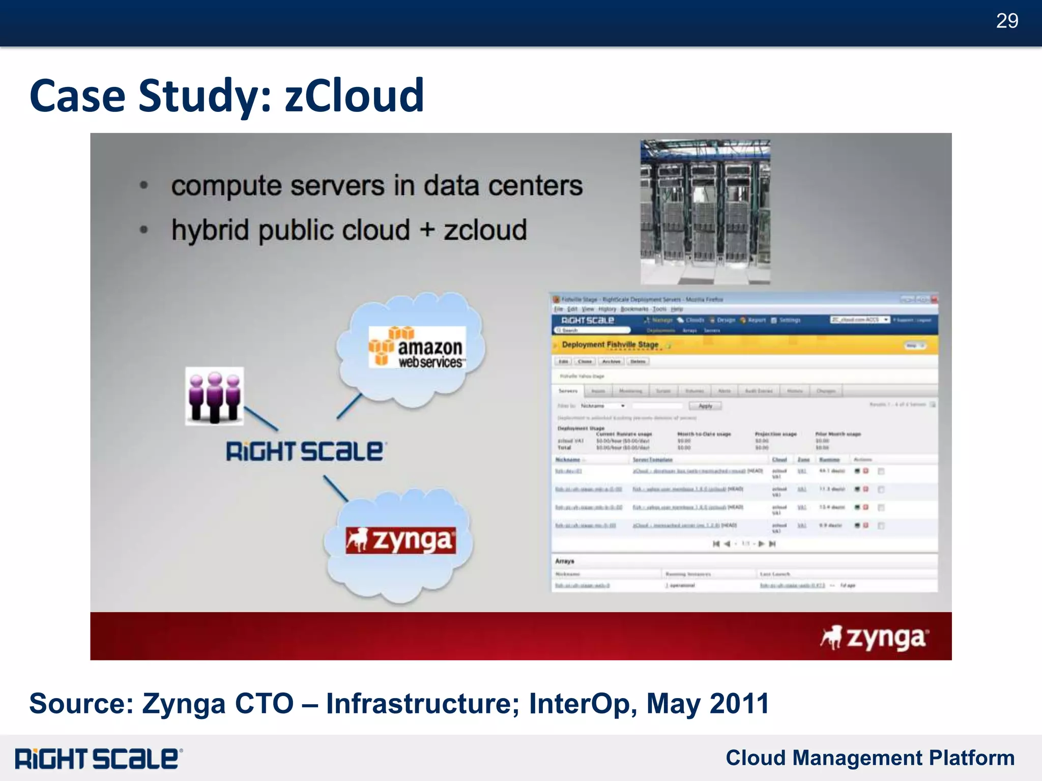 Cloud Management Automates ApplicationsAutomationCloud ManagementAutomated AppsAutomated Infrastructure= Automated Cloud= RightScaleCloud InfrastructureManual AppsAutomated Infrastructure= Manual CloudTraditional InfrastructureManual AppsManual Infrastructure= Slow & ExpensiveAbstraction