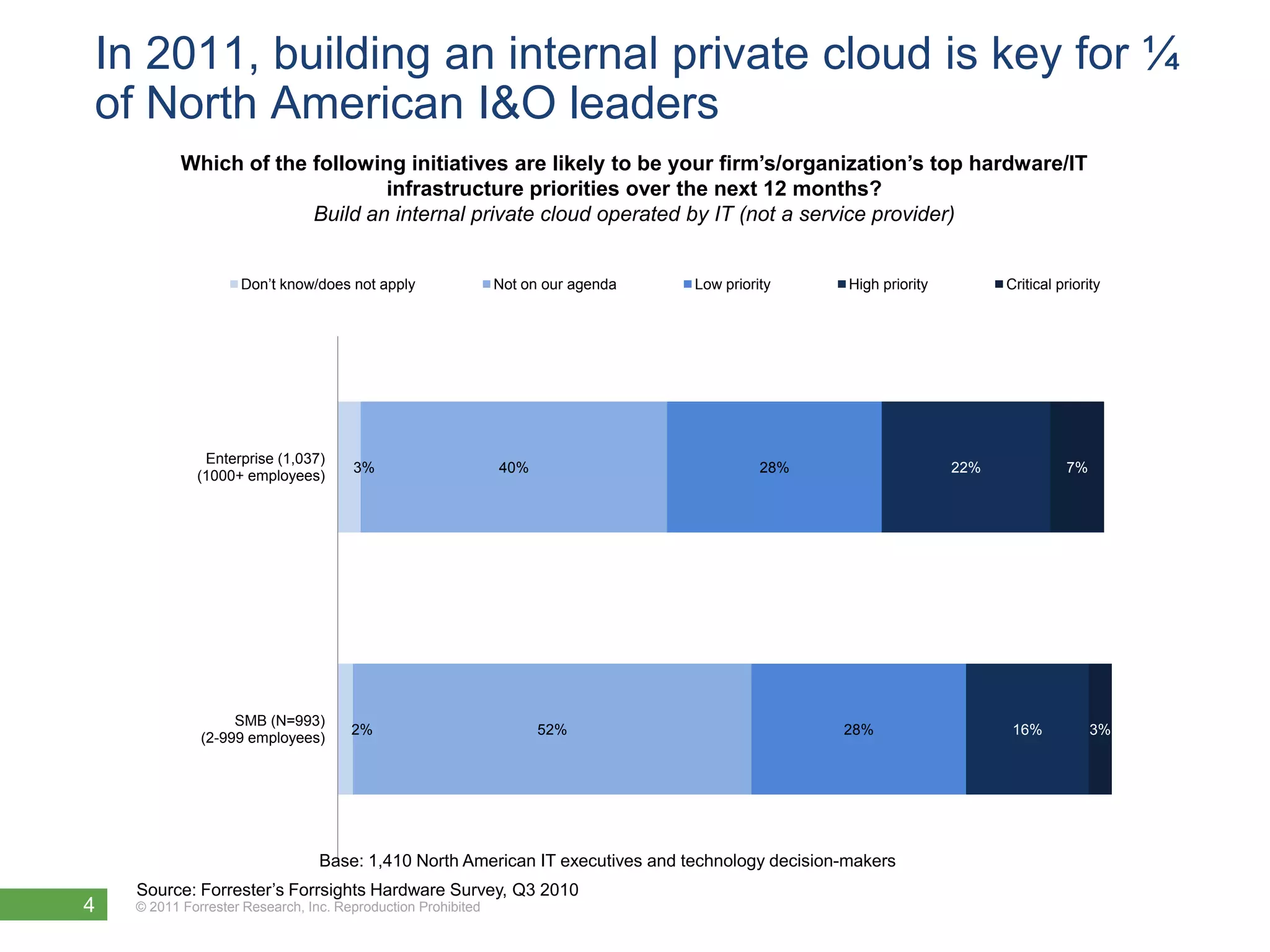 AgendaHow To Get Cloud RightFast Path to set up a Private/Hybrid Cloud RightScale Customer Case StudiesLive Q&APlease use the “Questions” window to ask questions any time!