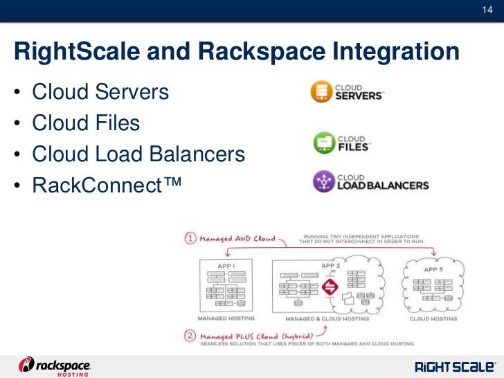 Turbocharging Rackspace Cloud with the RightScale Cloud Management Pl…