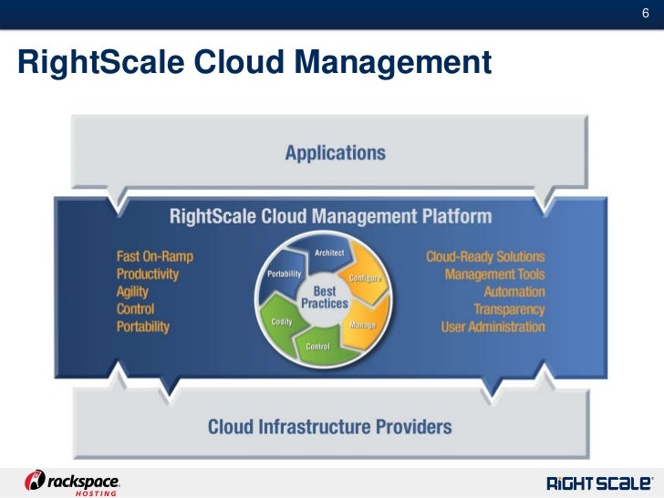 Turbocharging Rackspace Cloud with the RightScale Cloud Management Pl…