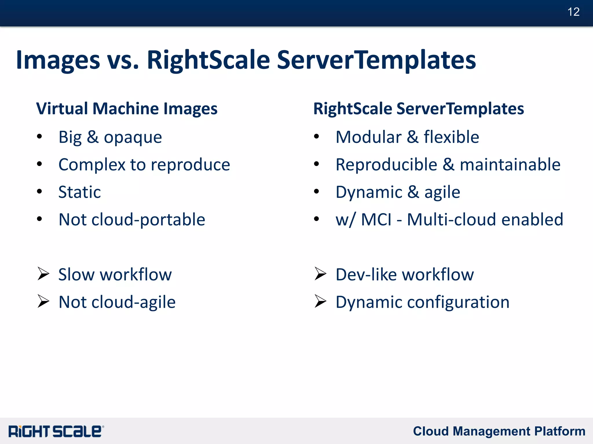 Most test servers run at less than 10% utilizationWhy Cloud? Source: RightScale Customer Survey
