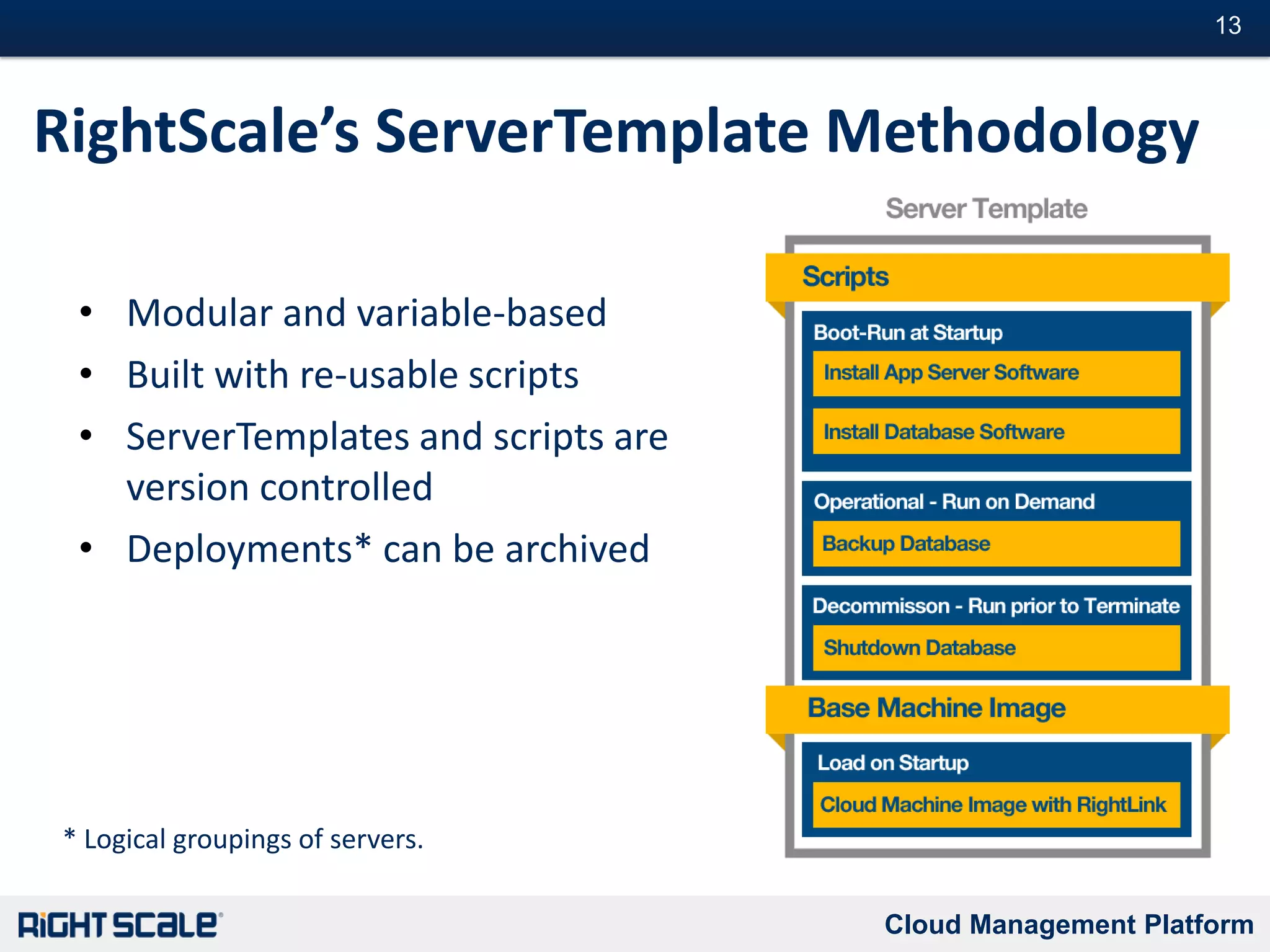 Development and Test in a RightScale Managed Cloud Available ResourcesMore creativityImproved qualityLess reworkFaster time to customerHigher utilizationProvisioning and Configuration Control