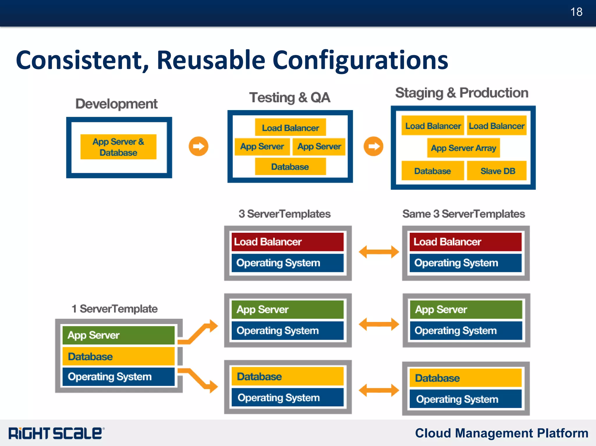 Not cloud-agileModular & flexibleReproducible & maintainableDynamic & agilew/ MCI - Multi-cloud enabledDev-like workflow