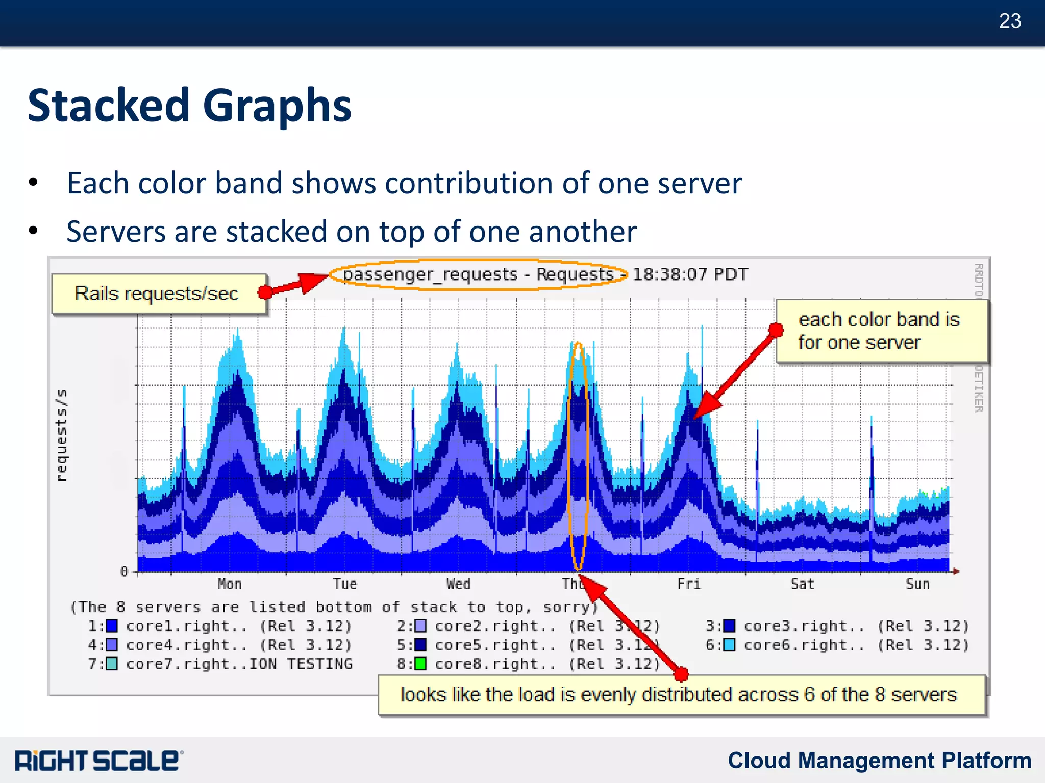 To Create, Record the Steps You TakeWork on the instance.Copy successful commands to new RightScripts.Extract variable information.Attach needed files, or compilations as archives.
