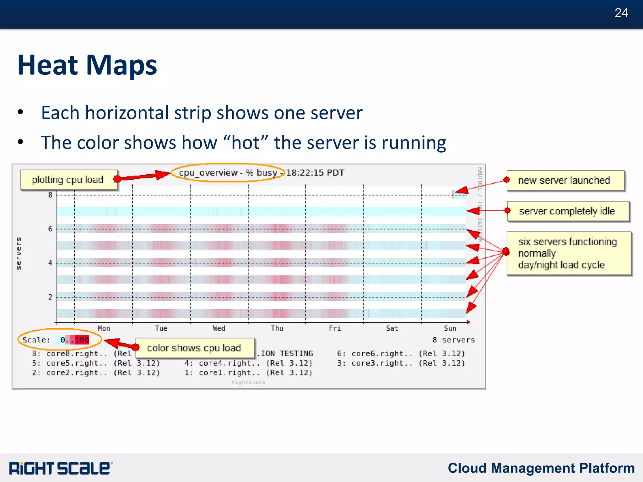 Consistent, Reusable Configurations