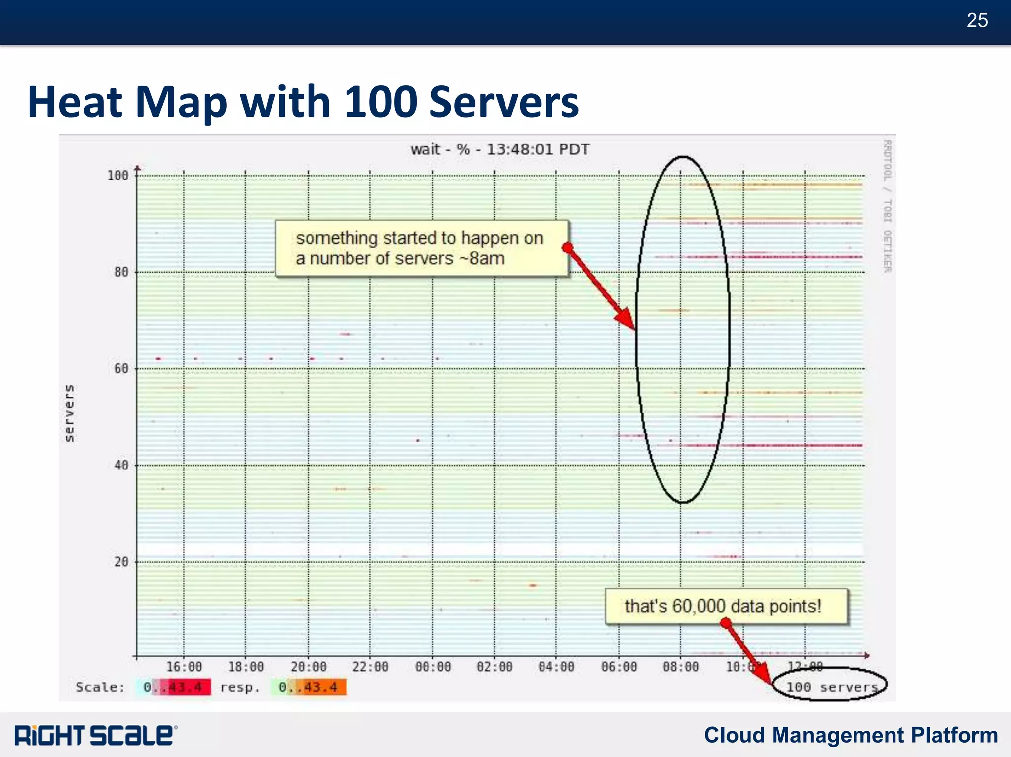 Consistent, Reusable Configurations