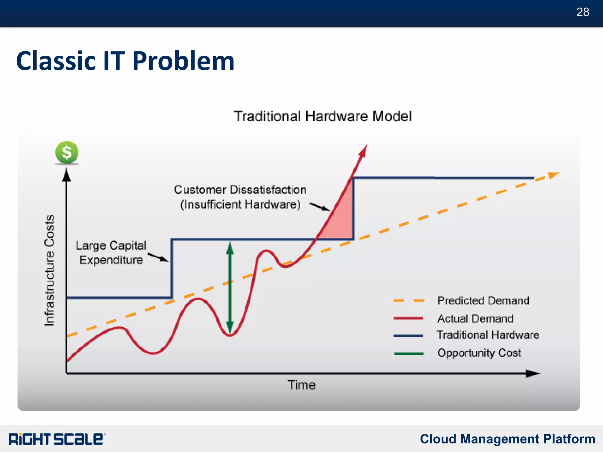 Cluster MonitoringIndividual graphsGood for a dozen serversDisplays all standard graphs with full detailStacked graphsDisplays the contribution of many servers to a totalGreat to see the sum and variability of activity in a clusterDifficult to make out individual serversExamples: requests/sec, cpu busy cycles, I/O bytes/secHeat mapsDisplays a bar for each serverGreat to see uneven distribution across serversGreat to quickly spot performance problems across many serversDifficult to read absolute values or see the total cluster activity