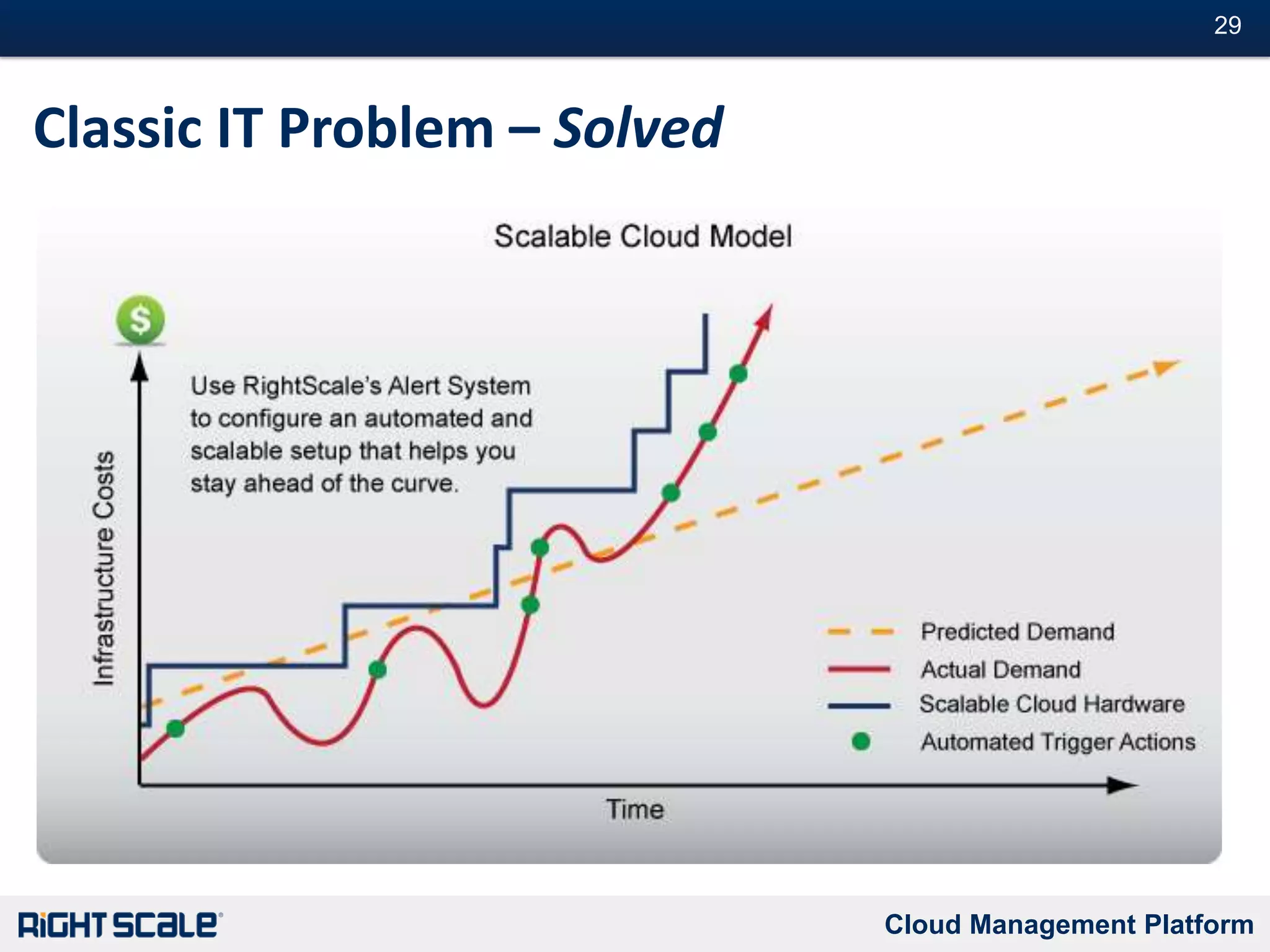 Cluster MonitoringCluster monitoring: one graph per server
